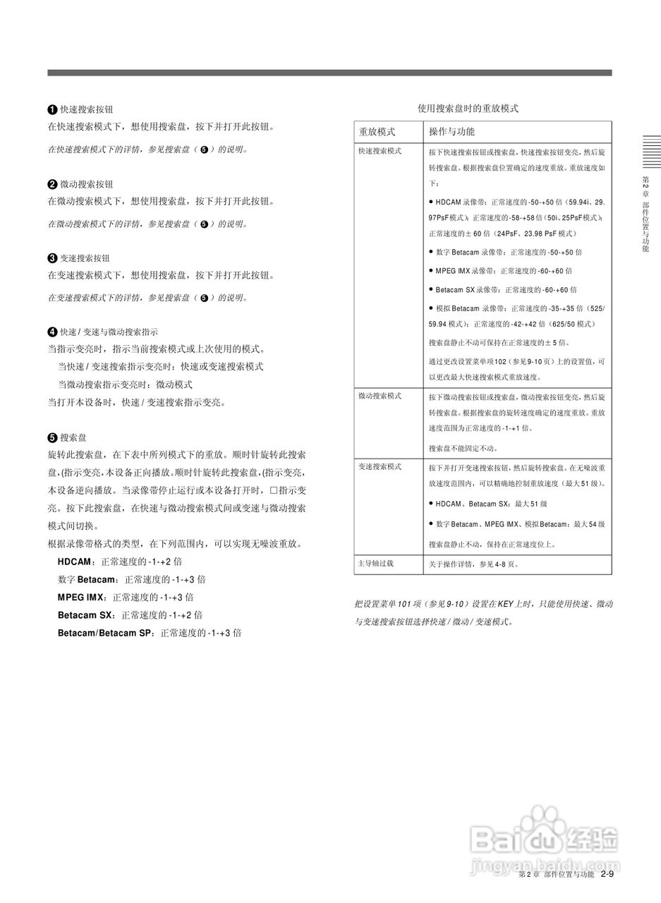 索尼HDW-M2000数字摄录一体机使用说明书:[2]