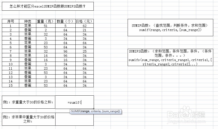 怎么样才能区分excelSUMIF函数跟SUMIFS函数