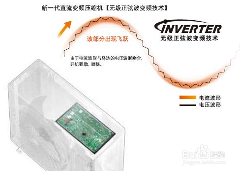 好空调究竟贵在哪?