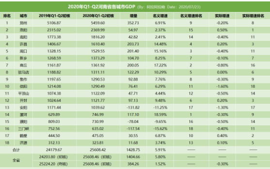 2020年河南各市的gdp分别是多少