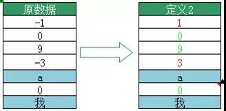 Excel：易容术让单元格格式输入更简单