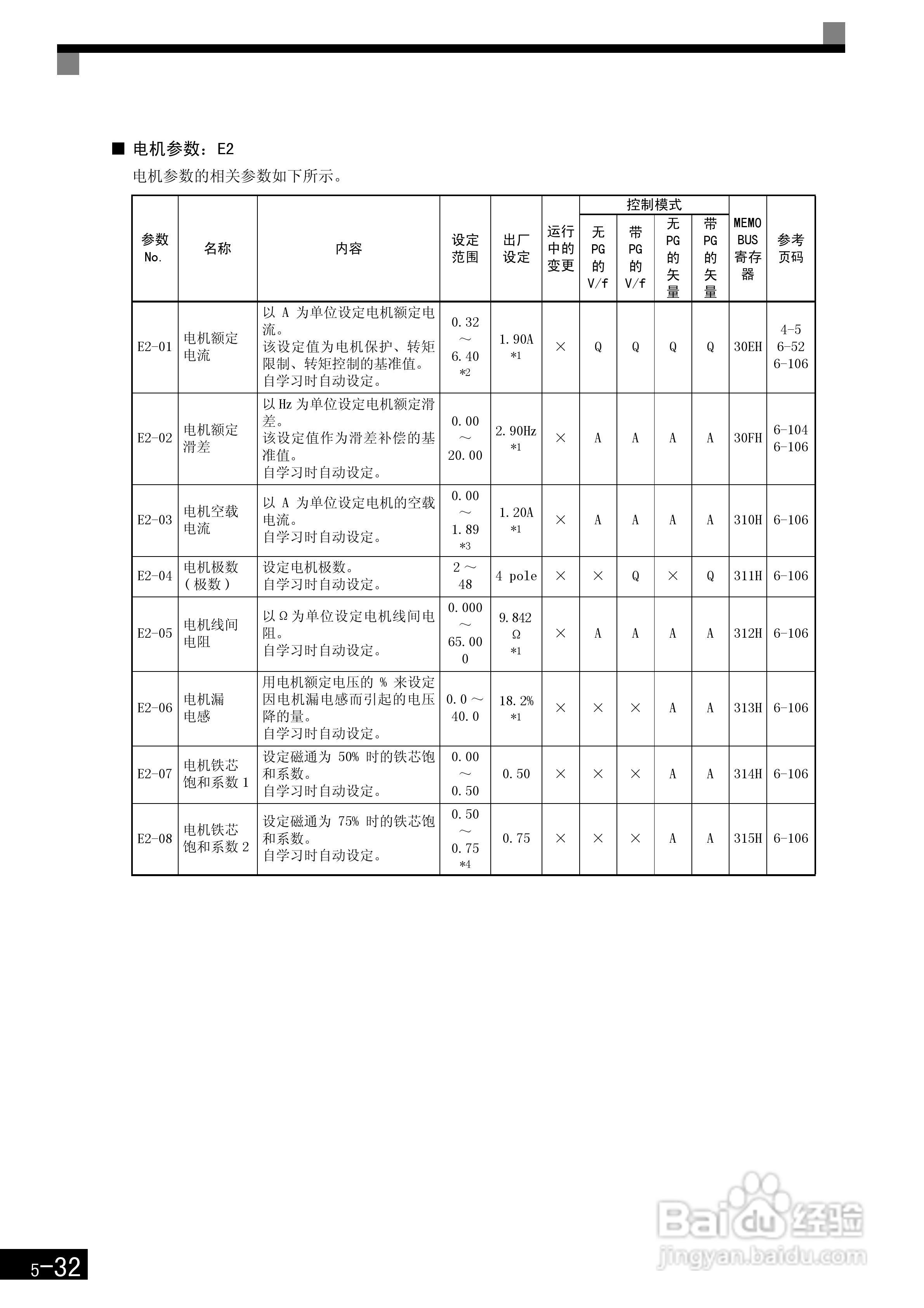 安川CIMR-F7B4300变频器使用说明书:[15]