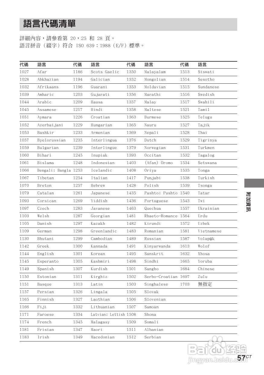 索尼CMT-M90DVD迷你组合音响使用说明书:[3]