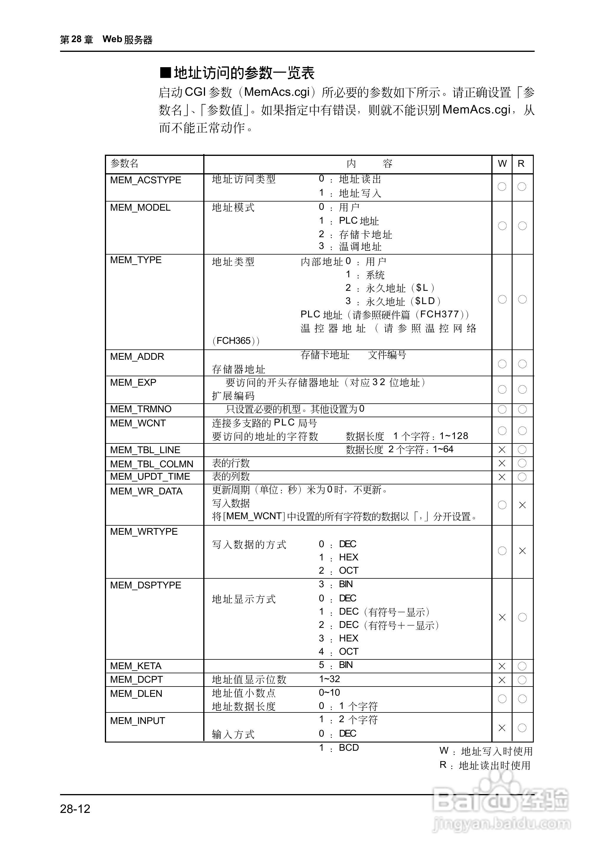 松下UG420H-E变频器使用说明书:[65]