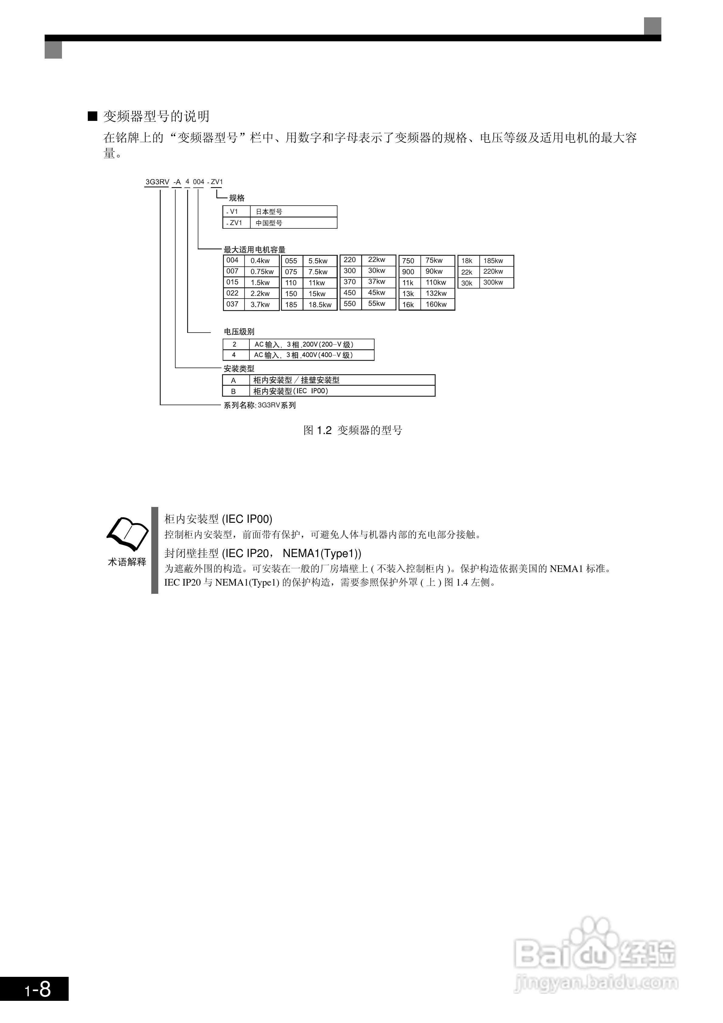 OMRON 3G3RV-ZV1变频器操作手册:[3]