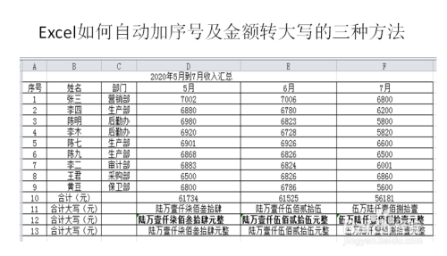 excel2010版 電腦 方法/步驟 7 二利用公式將金額轉大寫: end