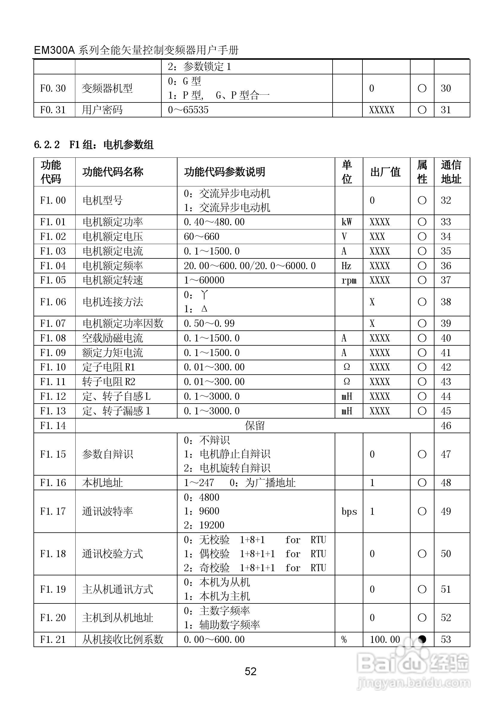 正弦电气EM300A-400-3A全能矢量控制变频器说明书:[6]