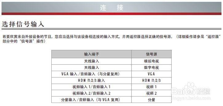 海信LED32K560NX3D液晶彩电使用说明书：[3]