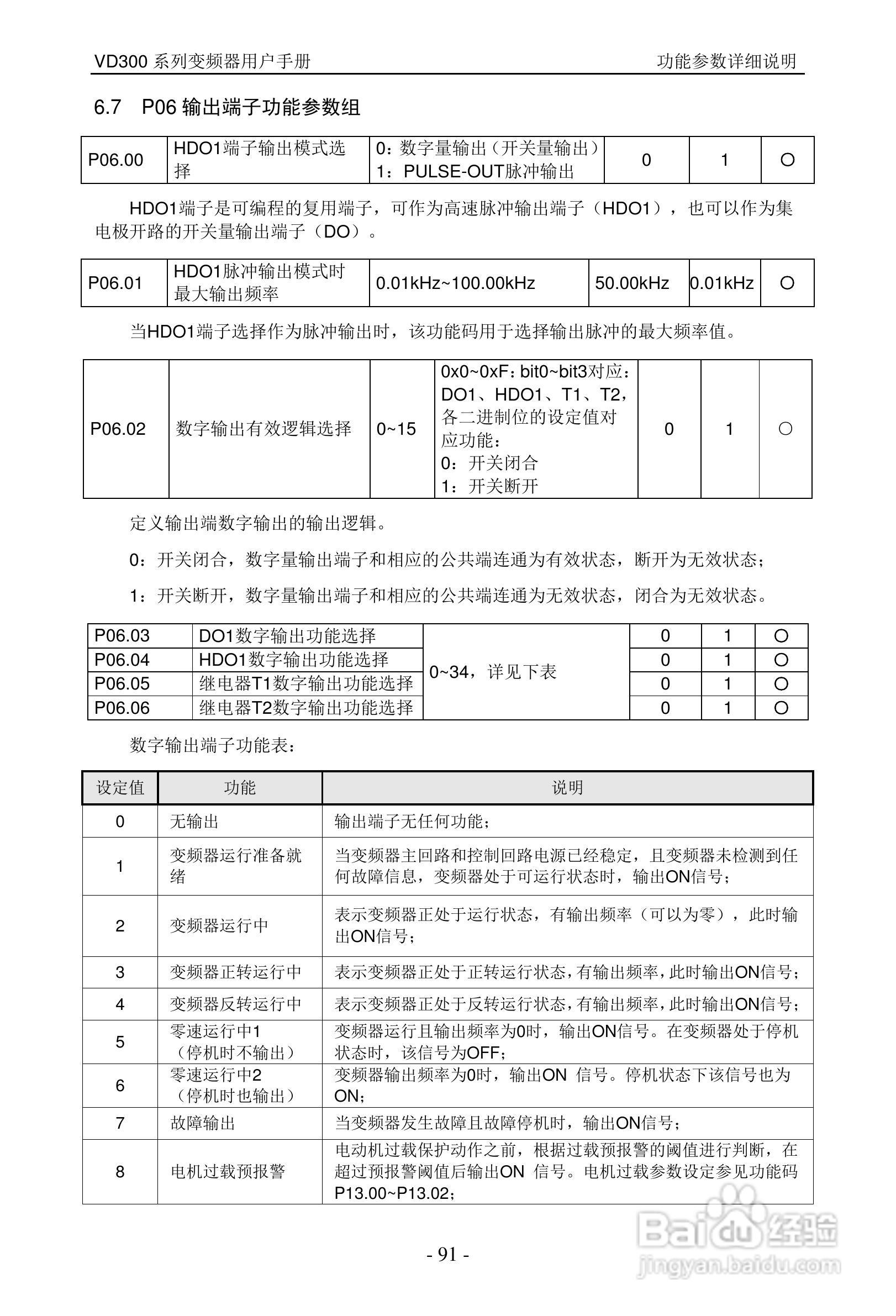 沃森VD300-7T-560变频器使用说明书:[10]