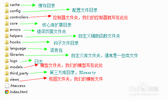 CI快速入门-获取与安装