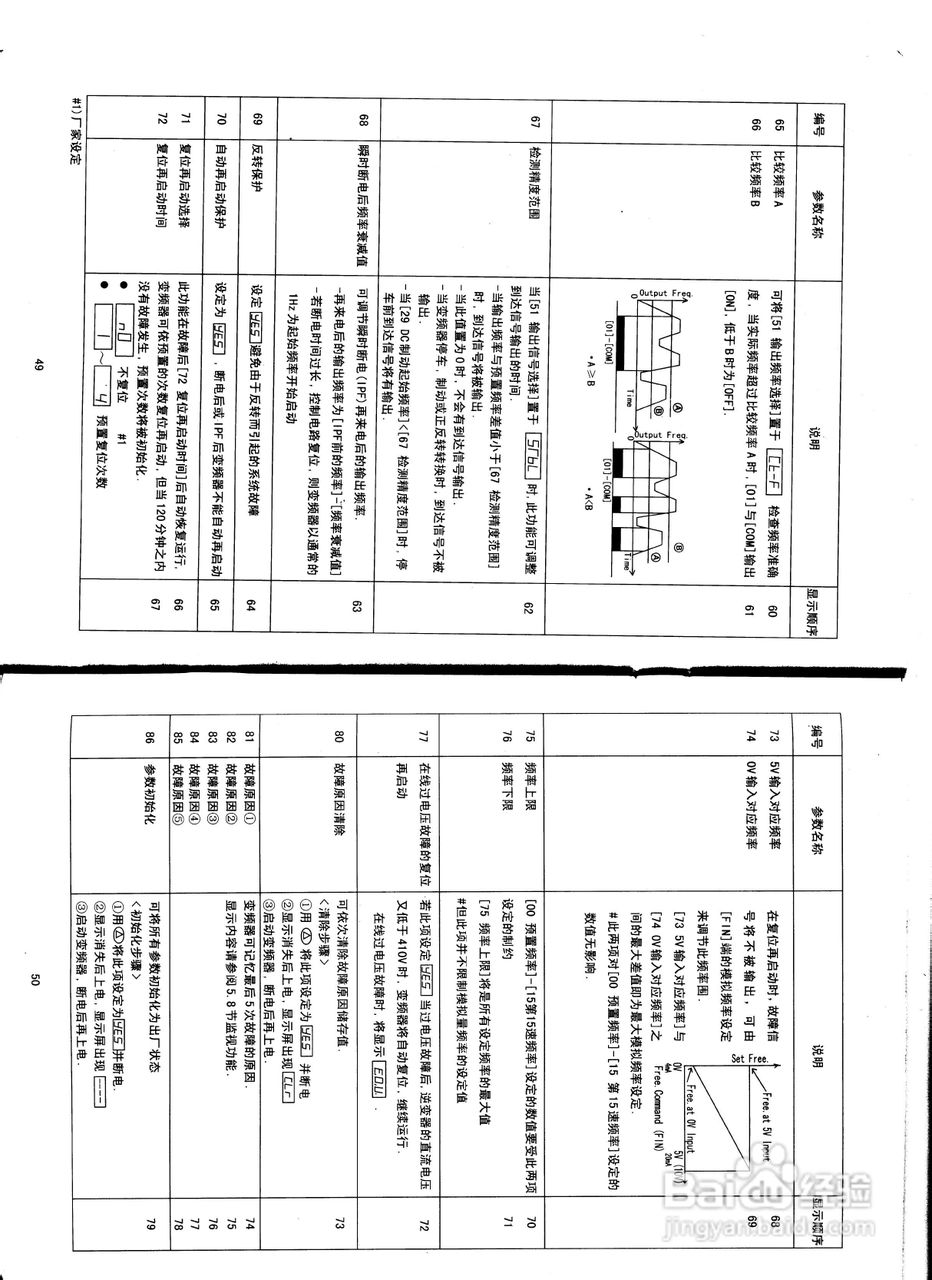松下DV700T2200A1变频器说明书:[3]