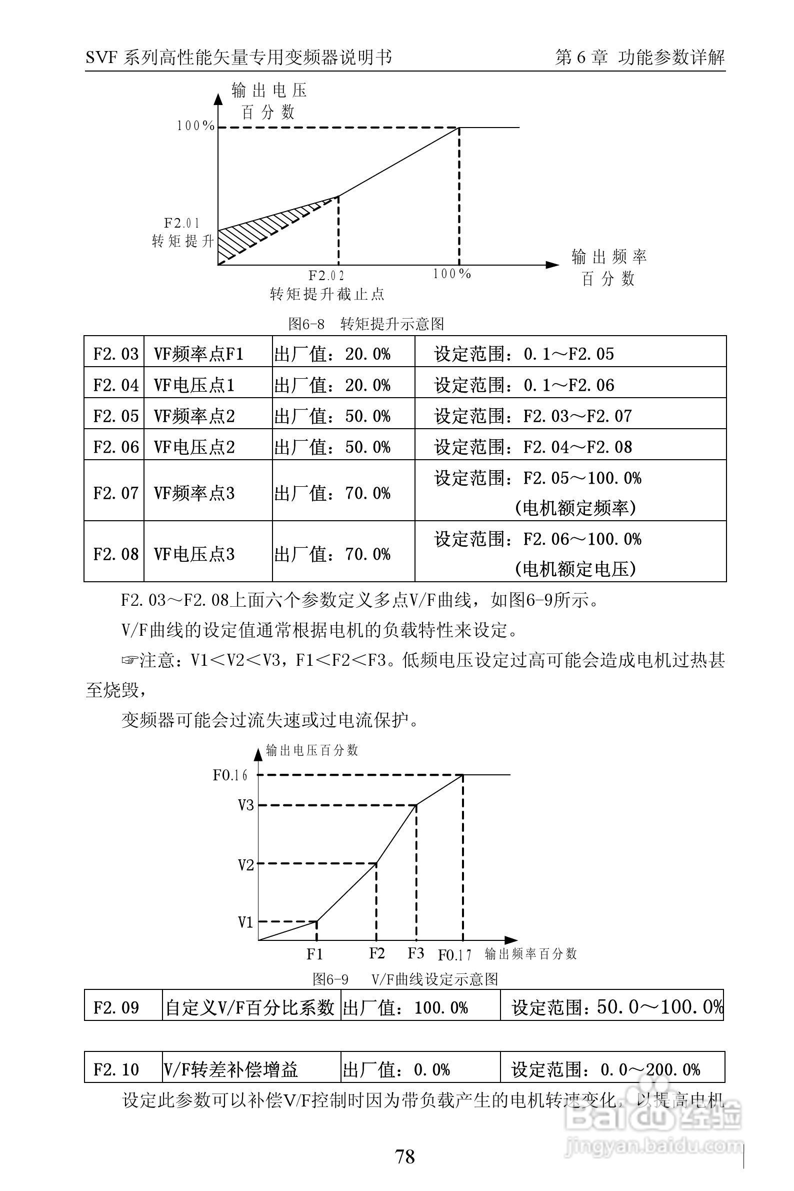 深川SVF-QM350T4G/F-ET变频器使用说明书:[9]