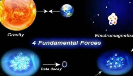 什么是弱相互作用