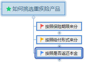 重疾险是什么？有什么用？