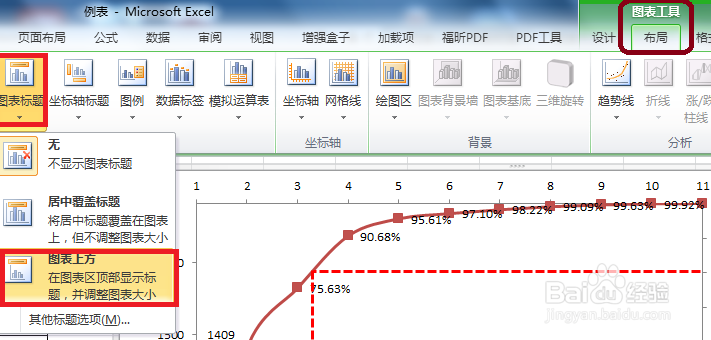 手把手教你绘制柏拉图