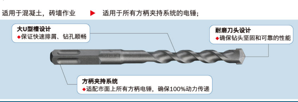 博世钻头怎么分类