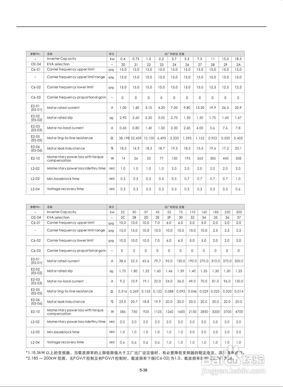 易驱M300-4T2000M频器使用说明书:[9]