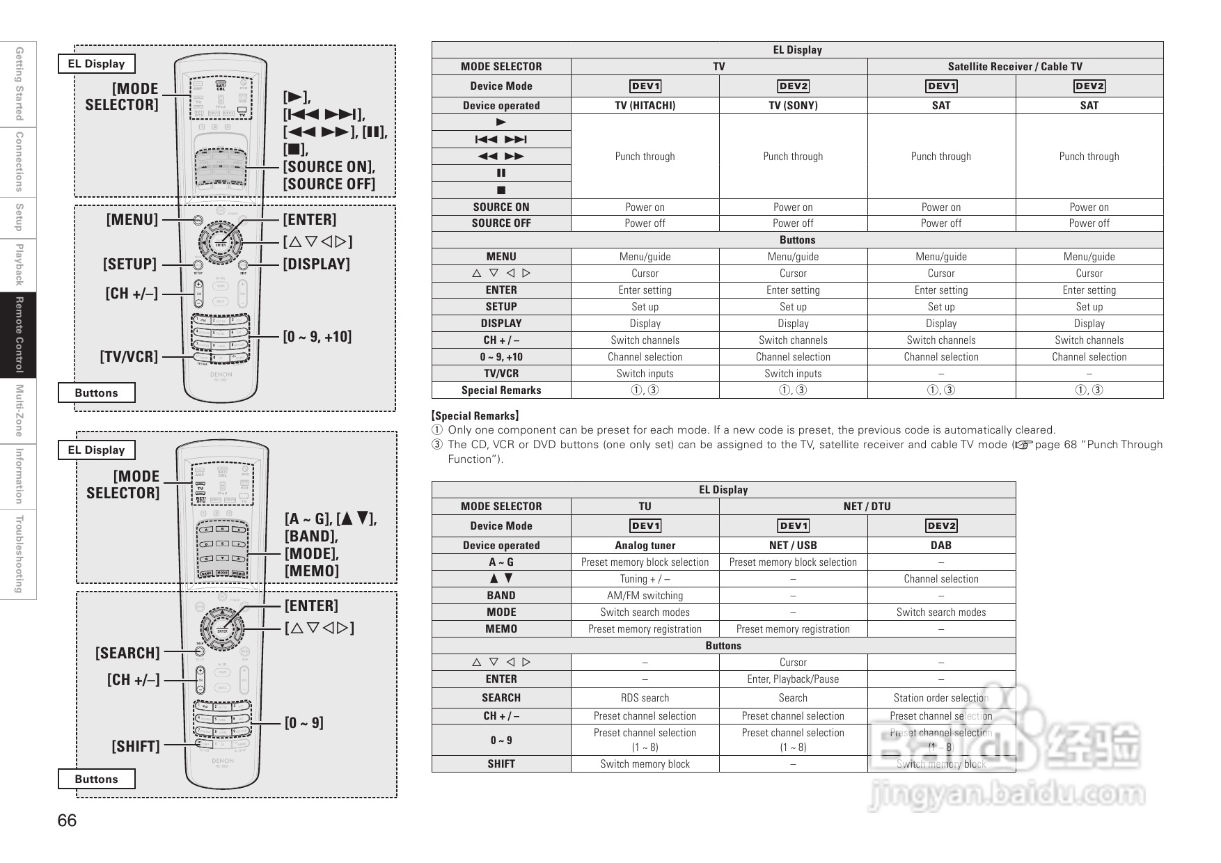 DENON AVC-A1HD功放操作说明书:[4]