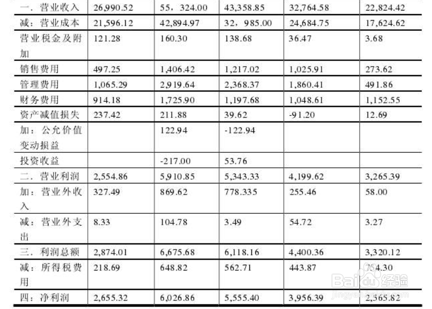 如何进行内部调账?