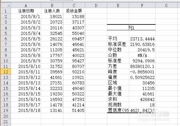 如何用excel做统计分析—描述统计、相关系数