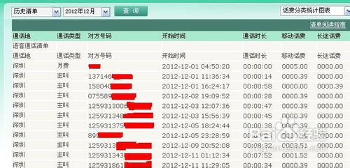 如何查发短信的人是哪里发来的