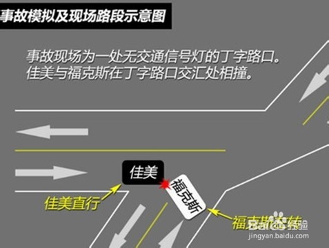 怎么避免发生意外交通事故