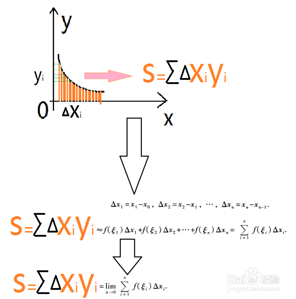 解数学反比例函数面积问题的方法