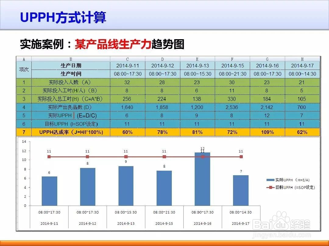 如何提高制造企业的生产效率