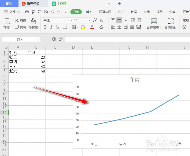 如何使用WPS Office工具制作折线图