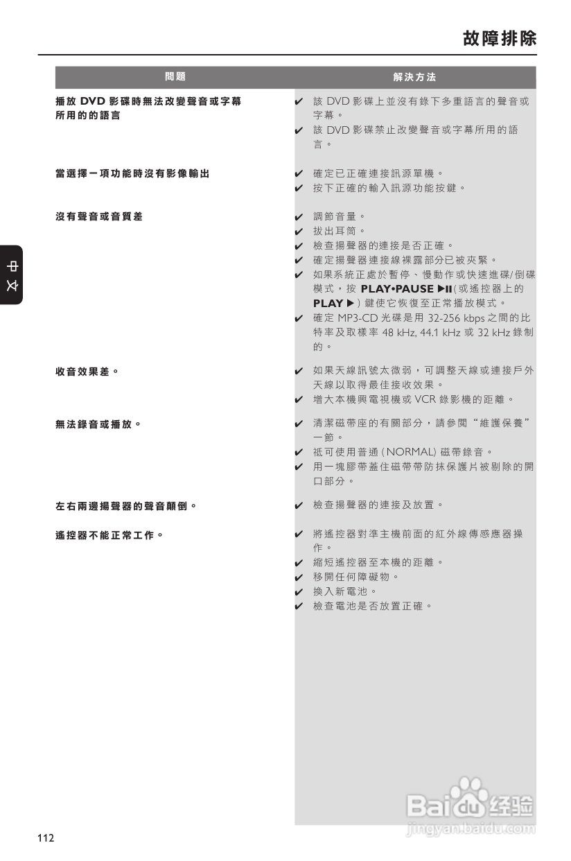 PHILIPS FWD17组合音响使用说明书:[2]