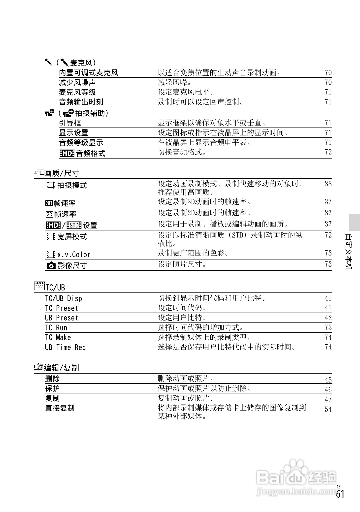 HXR-NX3D1C NXCAM 3D 手持式摄录一体机操作手册:[7]