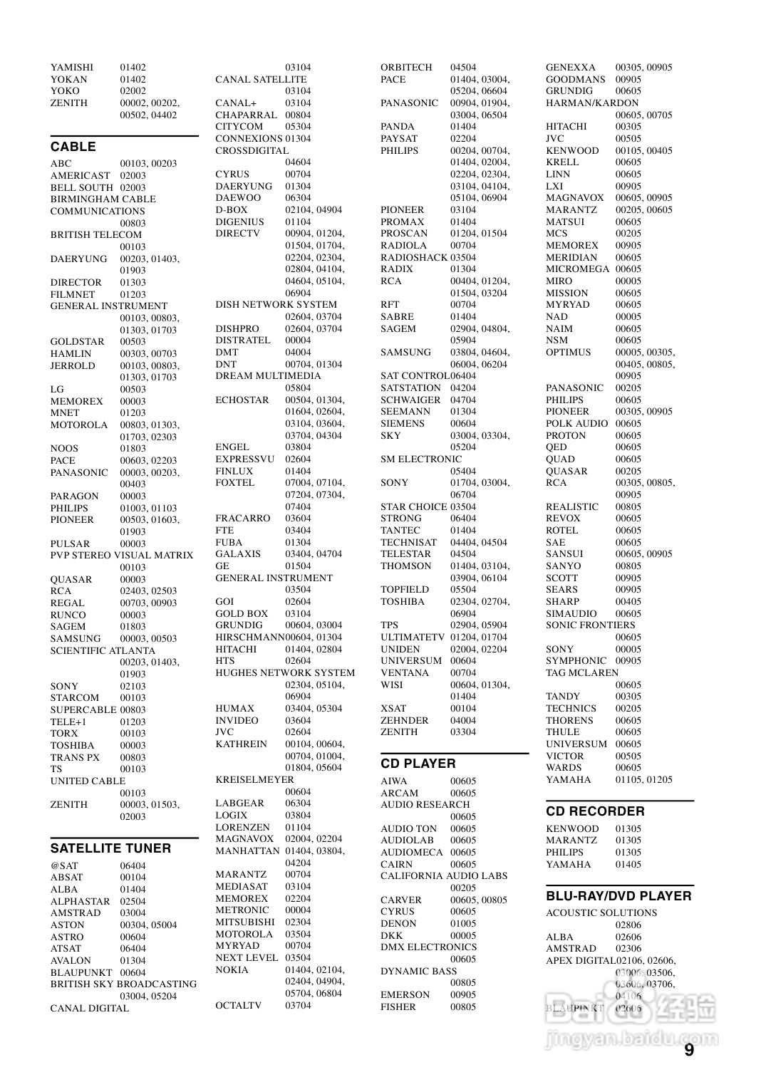 YAMAHA RX-Z7扩音机说明书:[9]