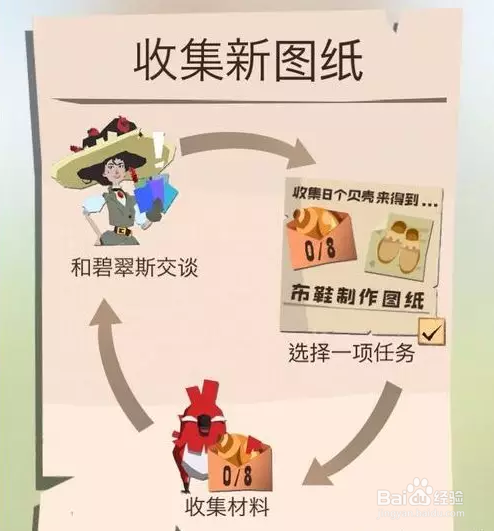 边境之旅怎么玩,边境之旅新手攻略技巧