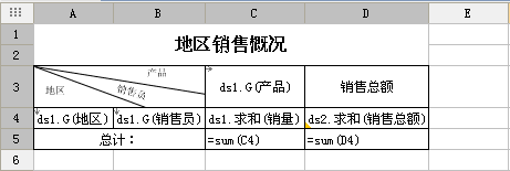 表格软件FineReport教程：[7]模板设计