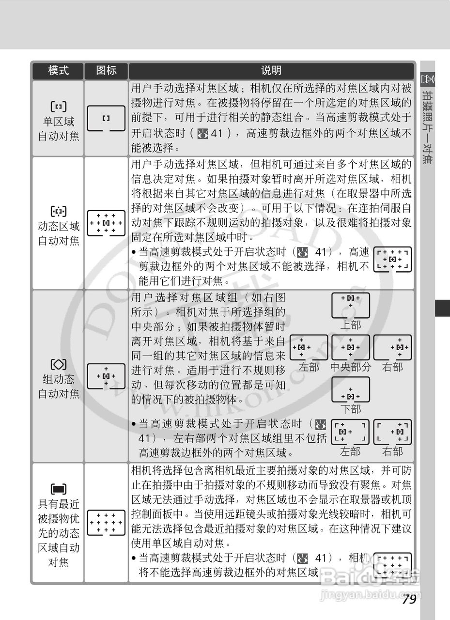尼康D2Xs数码相机使用说明书:[10]