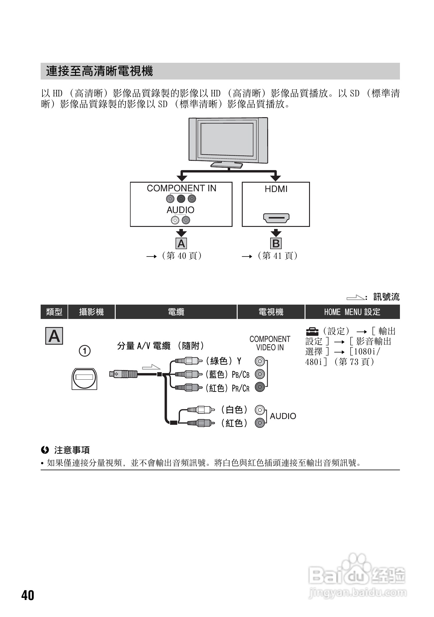 SONY数位HD摄影机HDR-SR10使用手册:[4]