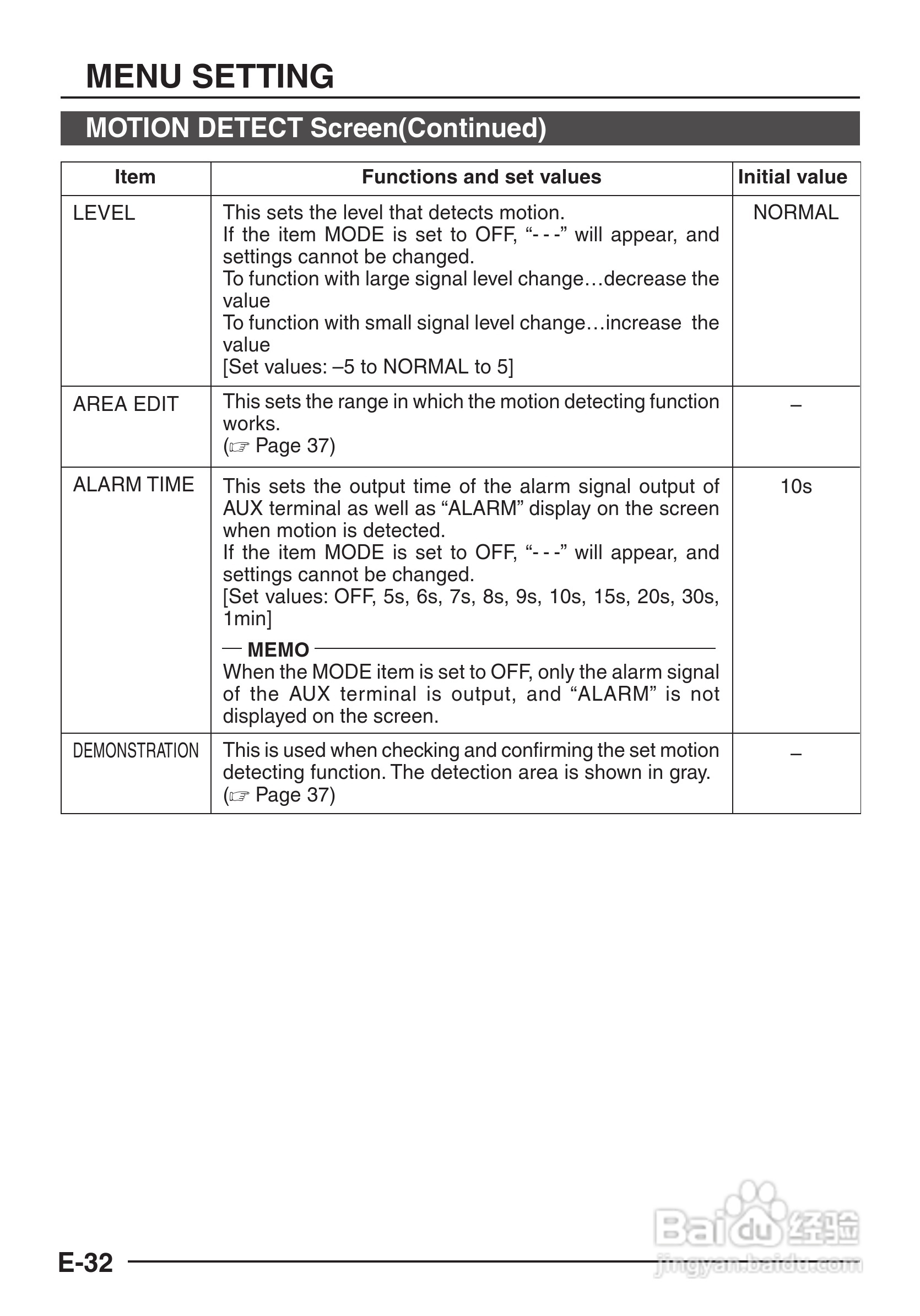 JVC TK-C1480/TK-C1481/COLOUR VIDEO CAMERA摄像机说:[4]