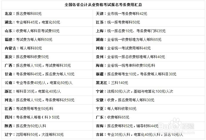 会计证考不过怎么办