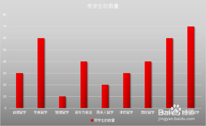 2020年美国留学机构排名