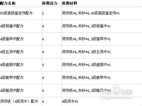 神仙传符咒技能配方攻略