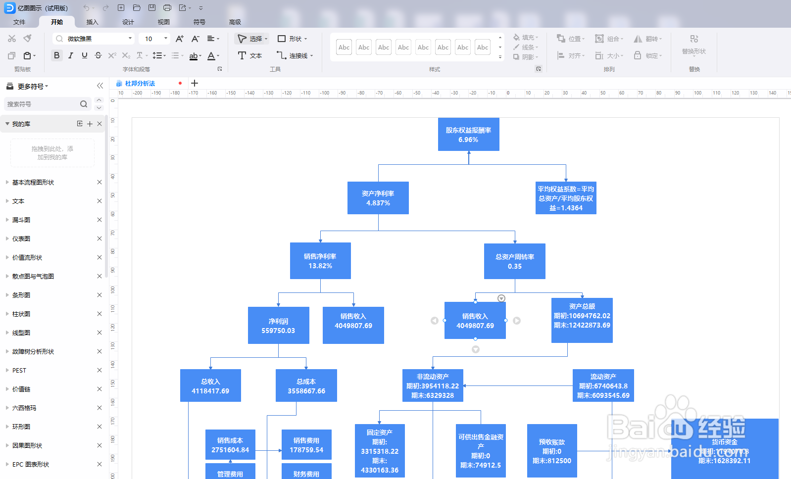 亿图图示怎么绘制一个“杜邦分析法”