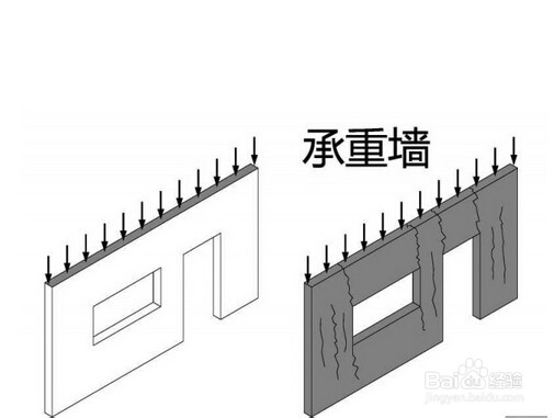 如何判断承重墙 户型图怎么看承重墙