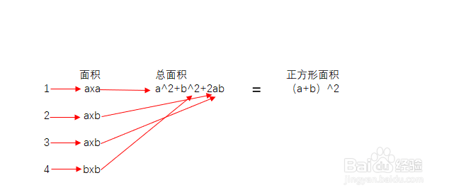 (a+b)^2=a^2+b^2+2ab讲解方法