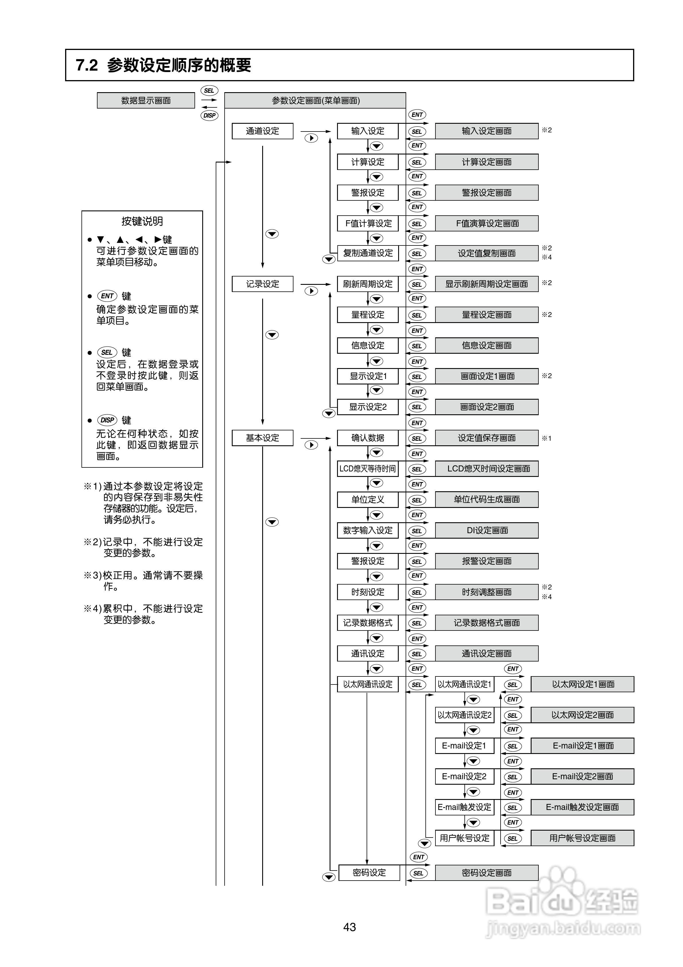 富士PHN无纸记录仪使用说明书:[5]