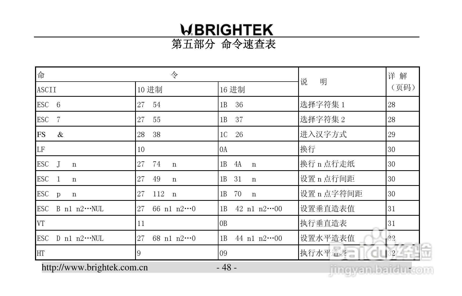炜煌N-0RF4型打印机说明书:[5]