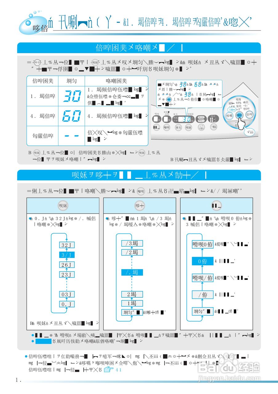 HITACHI NW-D6CX洗衣机使用说明书:[3]