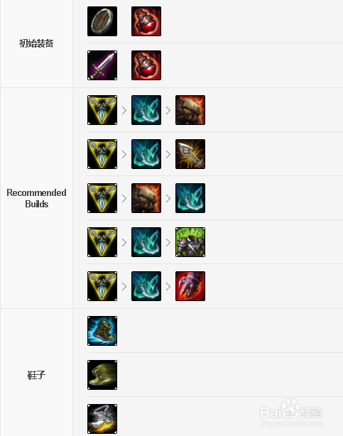 英雄联盟S9.20版本中单盖伦玩法