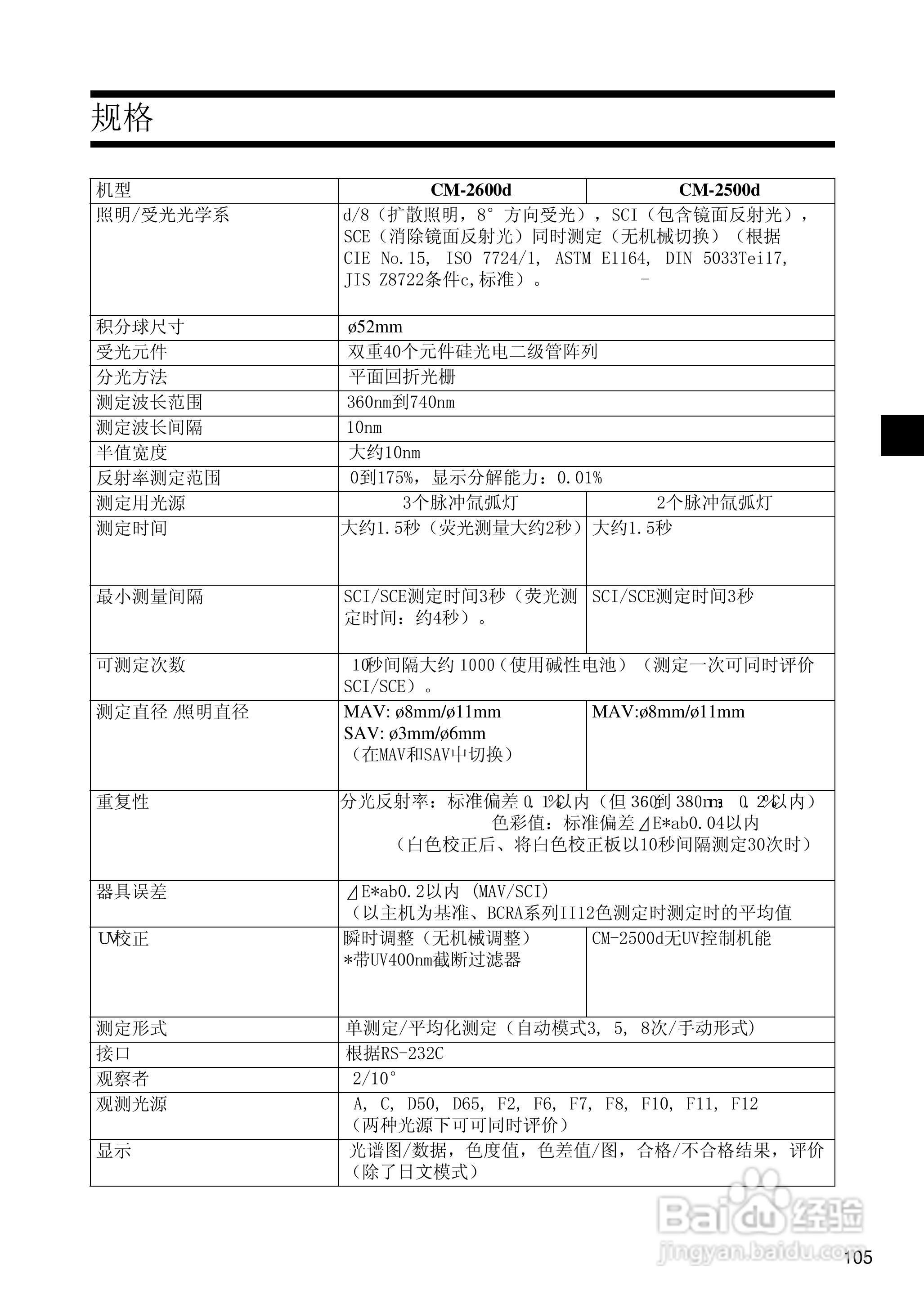 柯尼卡美能达分光测色计CM-2500d使用说明书:[11]