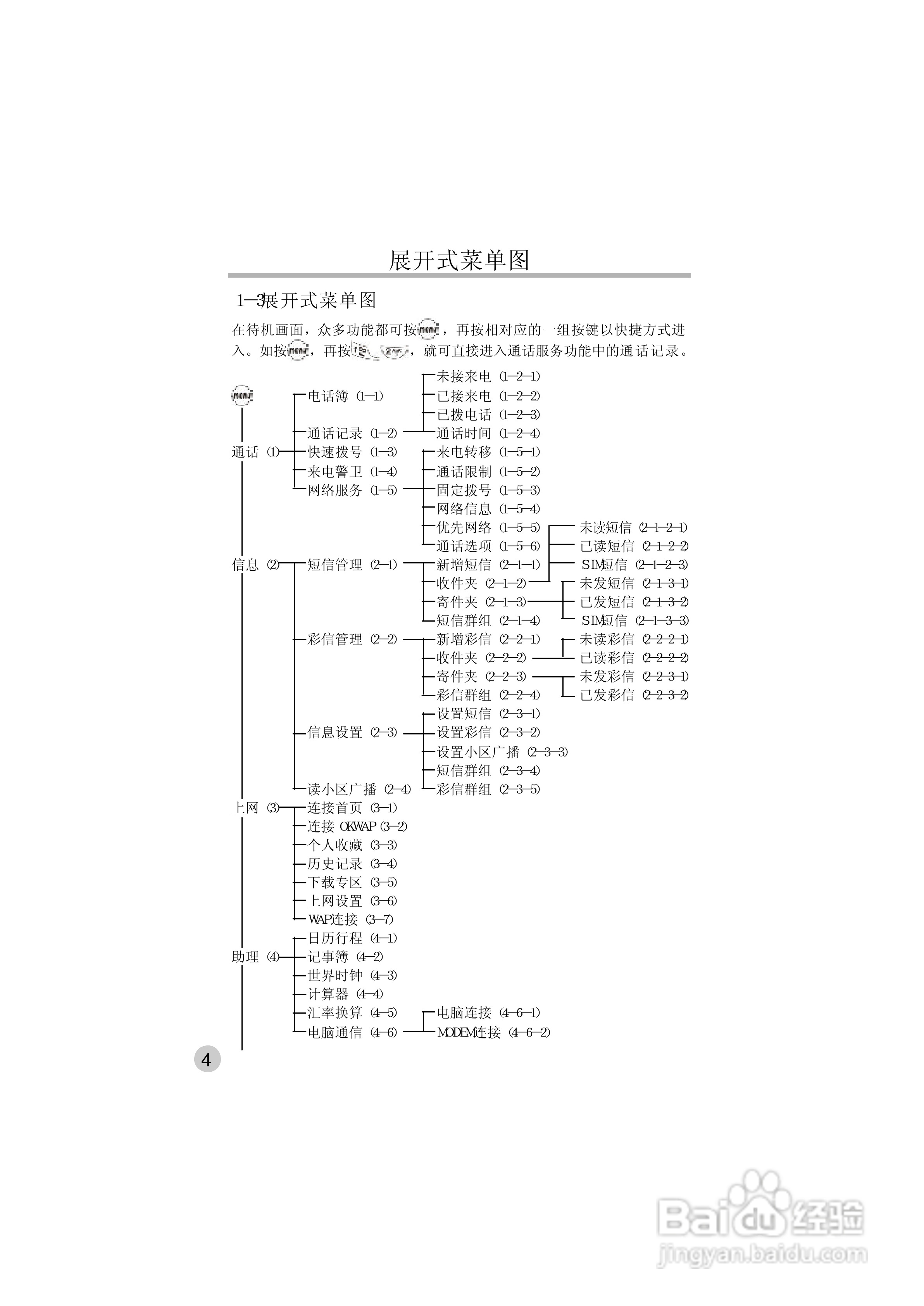 英华达515手机使用说明书:[2]