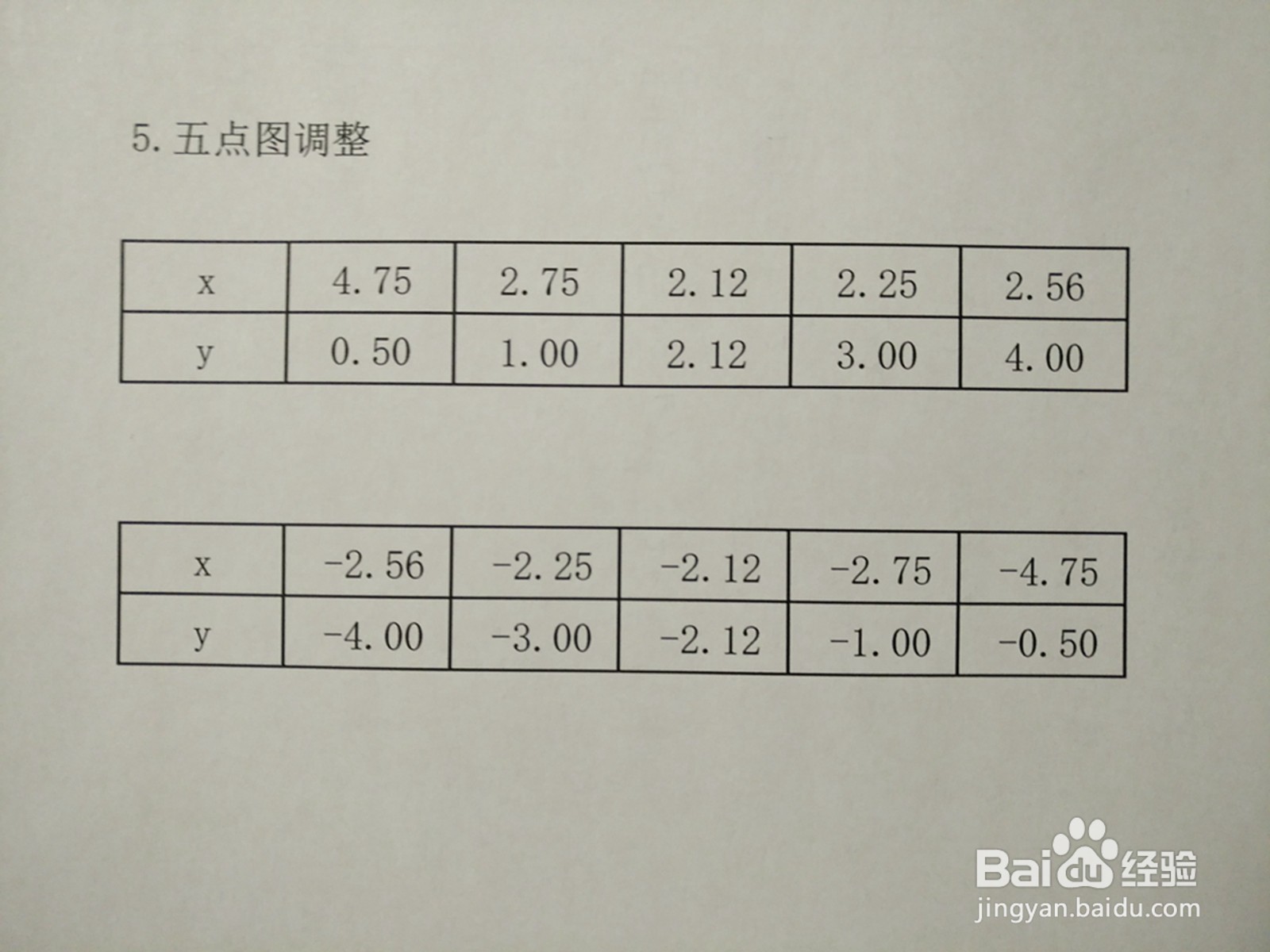 导数画曲线方程2y^2-4xy+9=0的图像示意图